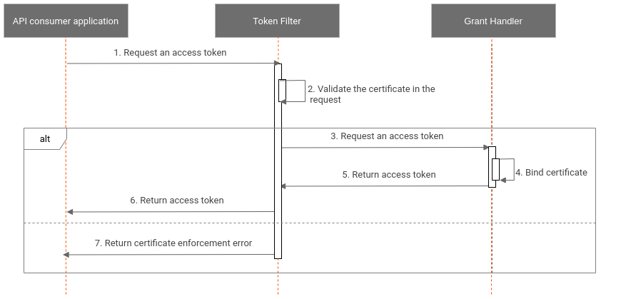 token_flow
