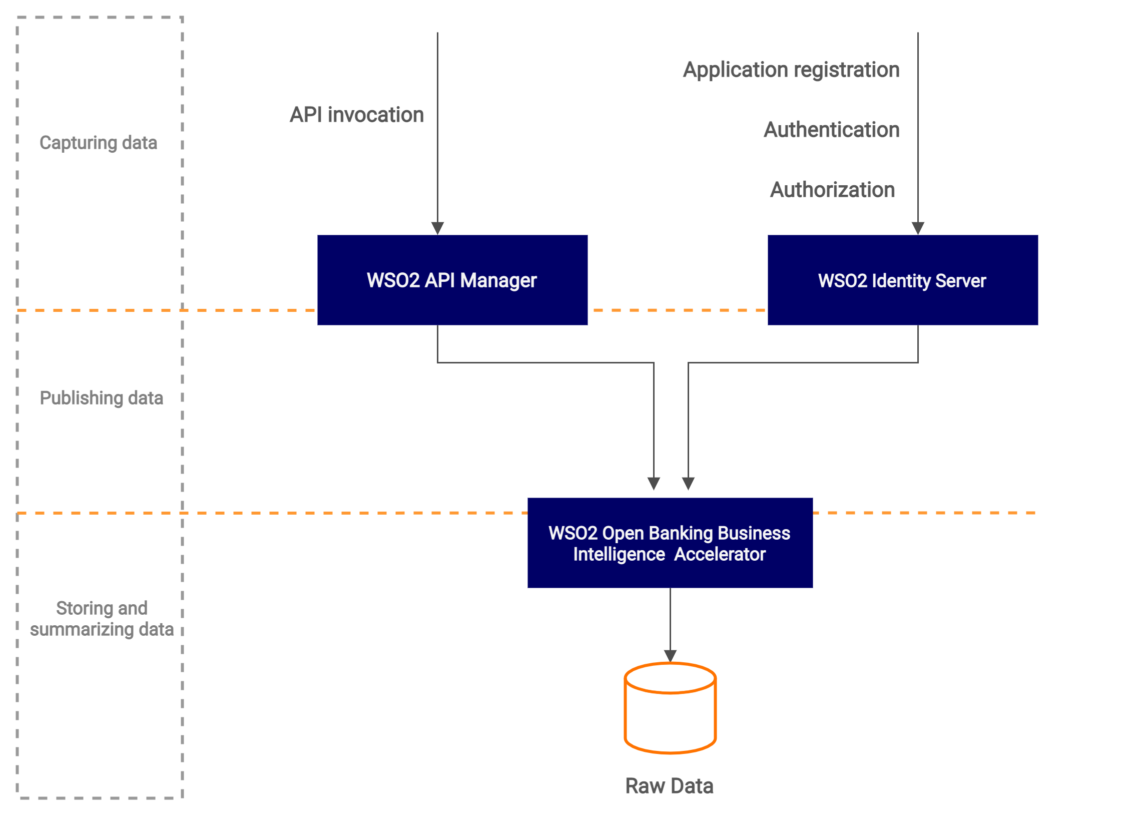 data-publishing-overview
