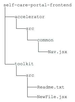 accelerator-component-toolkit-src-folder-structure