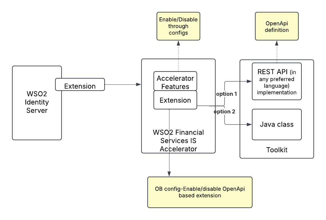 IS_Accelerator_Extensions