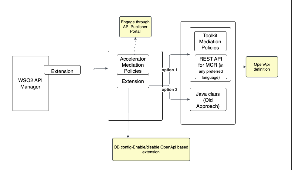 AM_Accelerator_Extensions