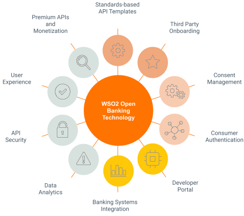open banking requirements