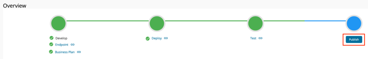 publish-api.png