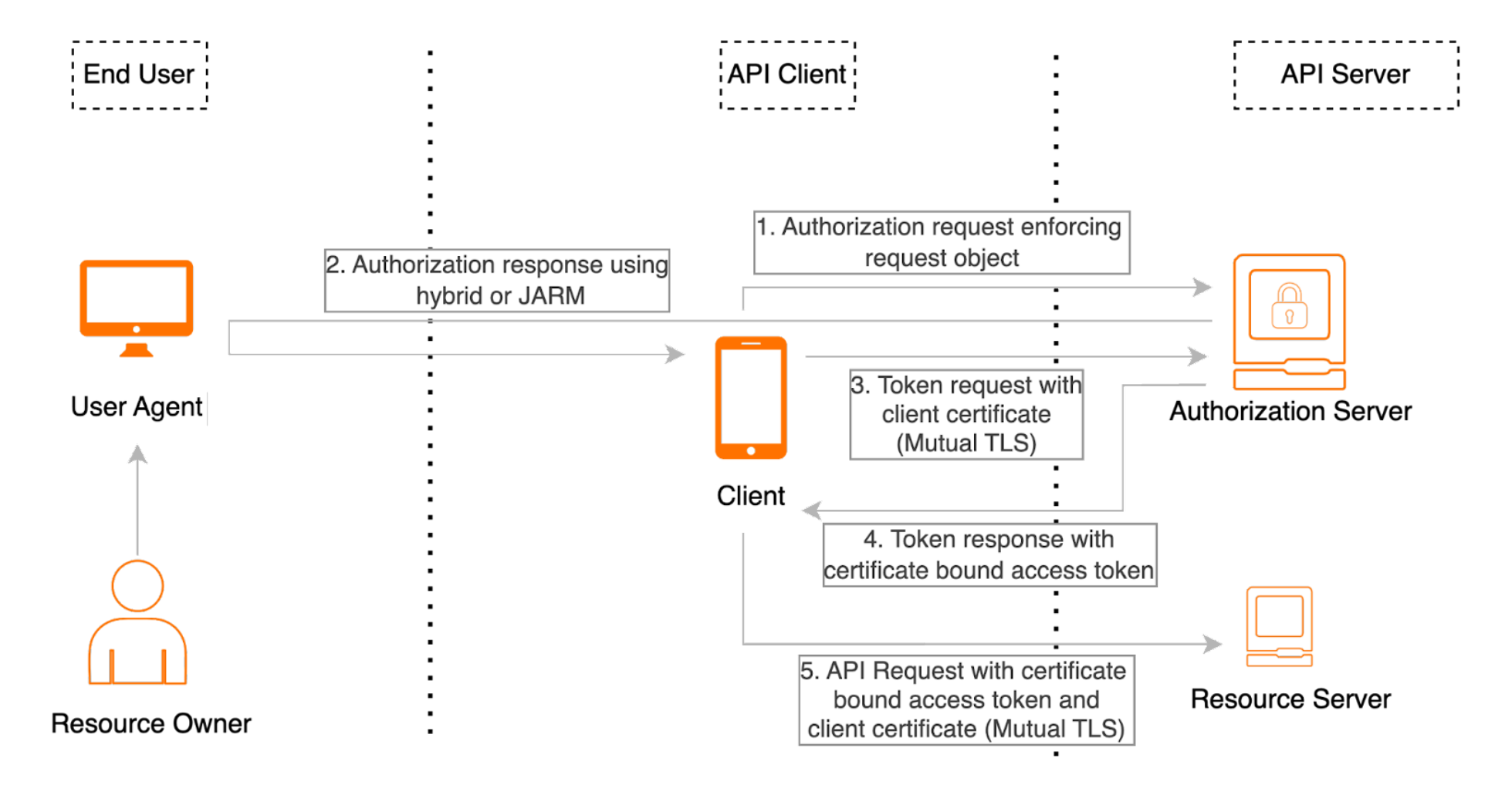 fapi
