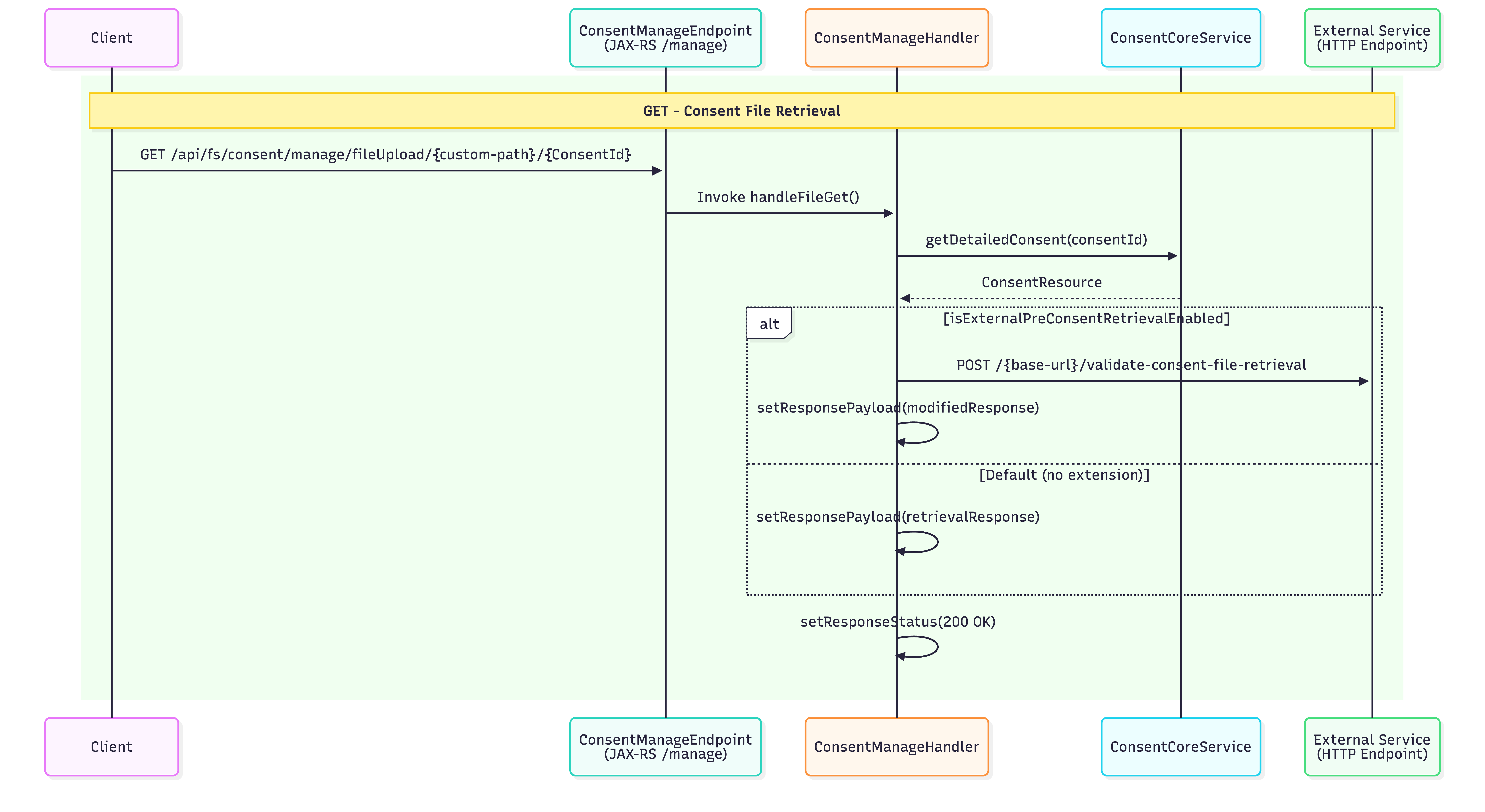 Consent_Management_File_Retrieval