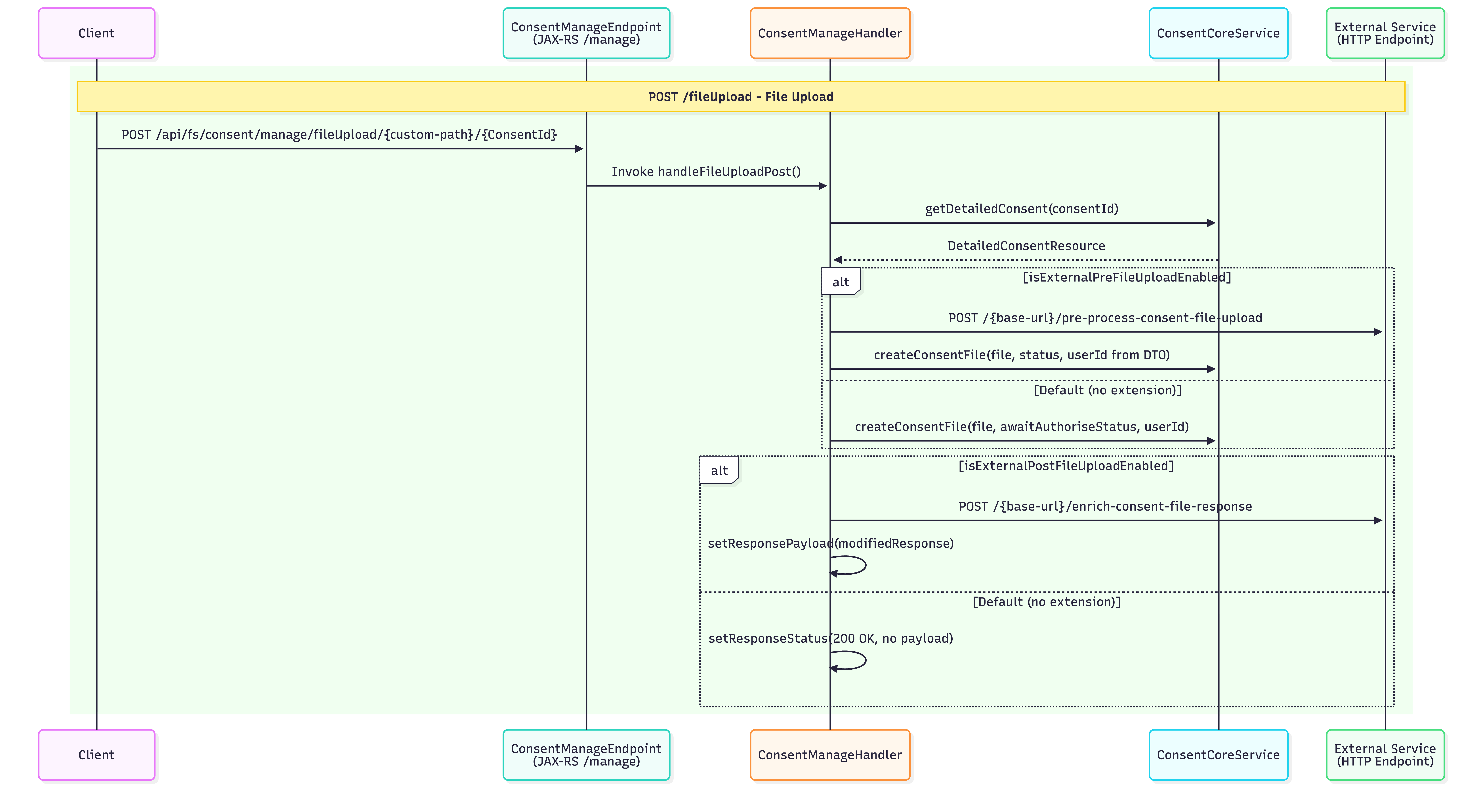 Consent_Management_File_Upload
