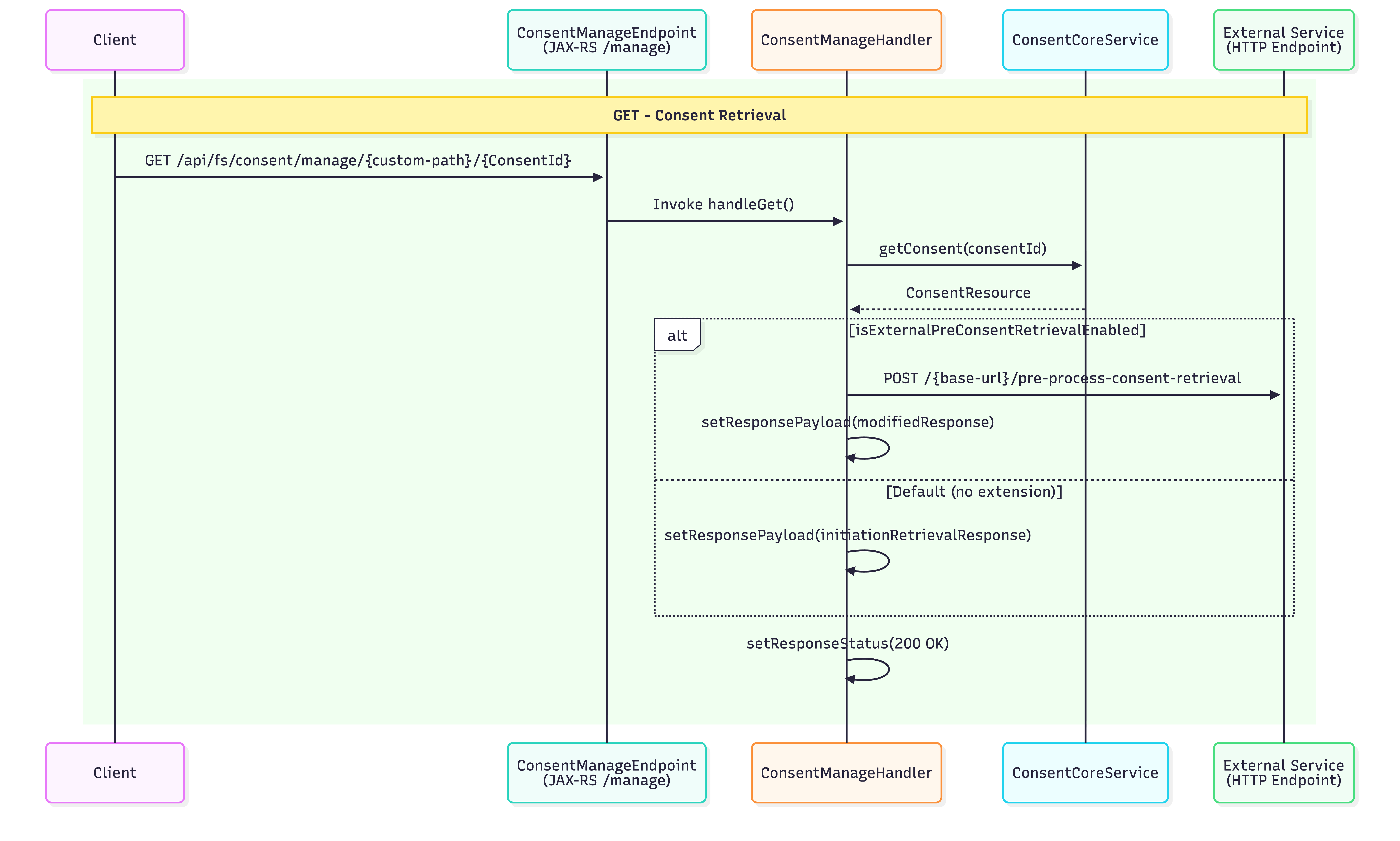 Consent_Management_Retrieve